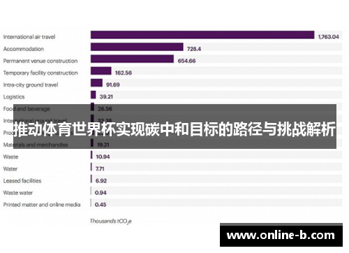 推动体育世界杯实现碳中和目标的路径与挑战解析
