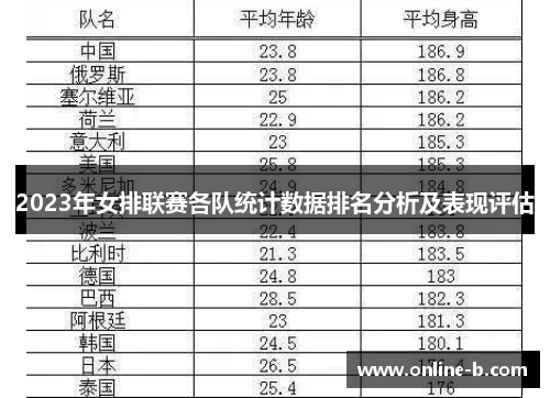 2023年女排联赛各队统计数据排名分析及表现评估