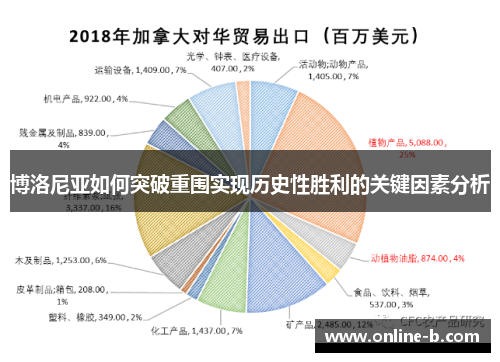 博洛尼亚如何突破重围实现历史性胜利的关键因素分析