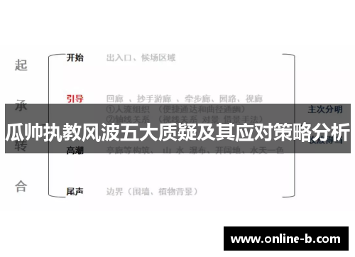 瓜帅执教风波五大质疑及其应对策略分析
