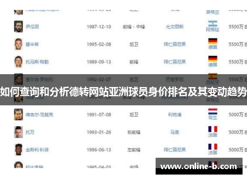 如何查询和分析德转网站亚洲球员身价排名及其变动趋势