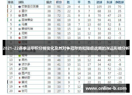 2021-22赛季法甲积分榜变化及其对争冠形势和降级战局的深远影响分析
