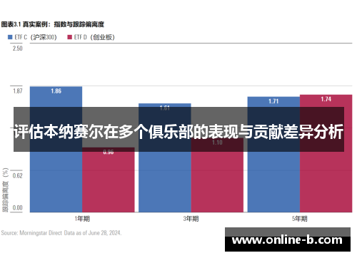 评估本纳赛尔在多个俱乐部的表现与贡献差异分析