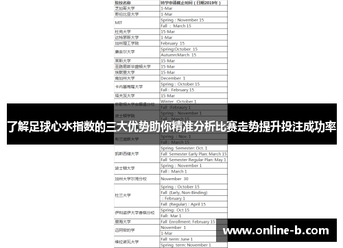 了解足球心水指数的三大优势助你精准分析比赛走势提升投注成功率