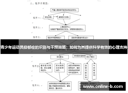 青少年运动员抑郁症的识别与干预策略：如何为其提供科学有效的心理支持