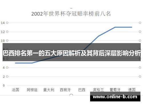 巴西排名第一的五大原因解析及其背后深层影响分析