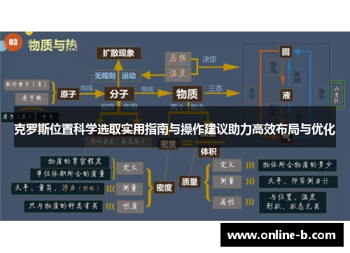 克罗斯位置科学选取实用指南与操作建议助力高效布局与优化