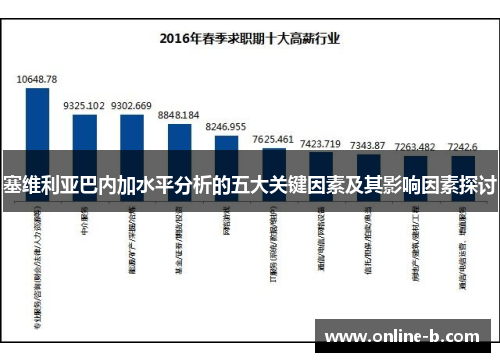 塞维利亚巴内加水平分析的五大关键因素及其影响因素探讨