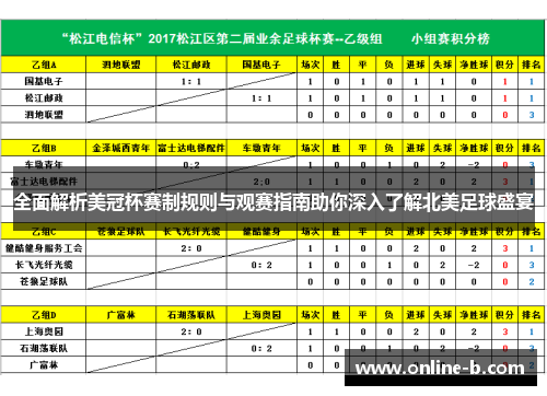 全面解析美冠杯赛制规则与观赛指南助你深入了解北美足球盛宴